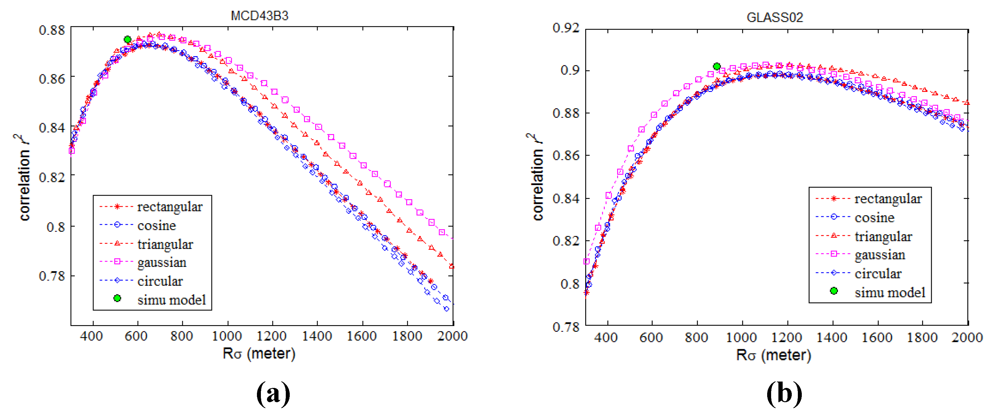Remotesensing 07 06886 g011