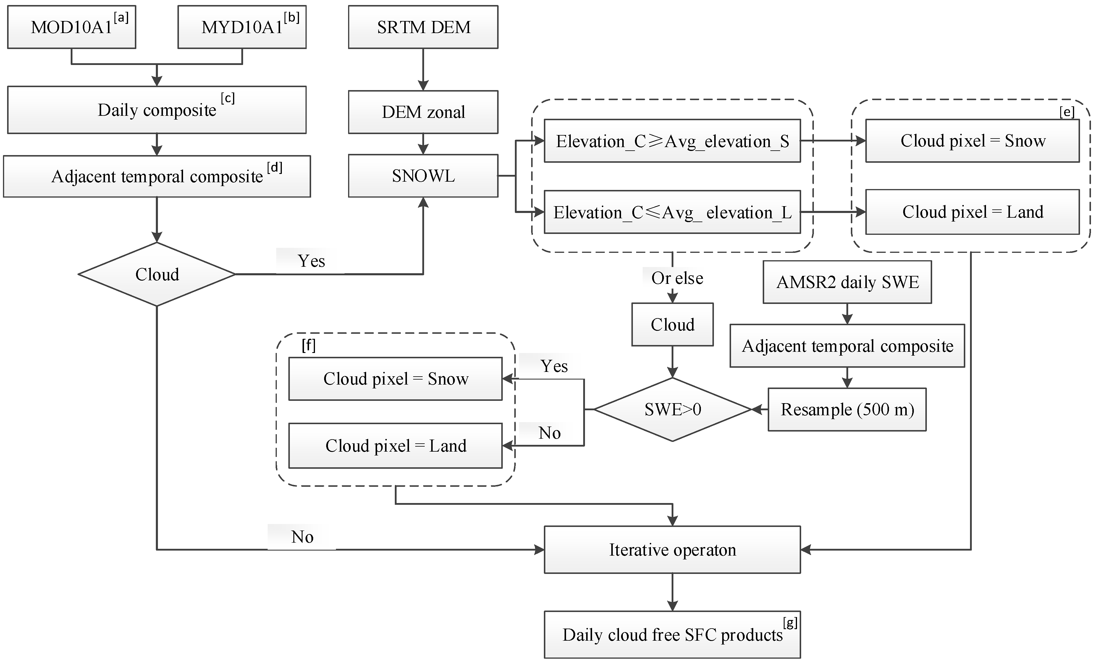 Remotesensing 07 06986 g003