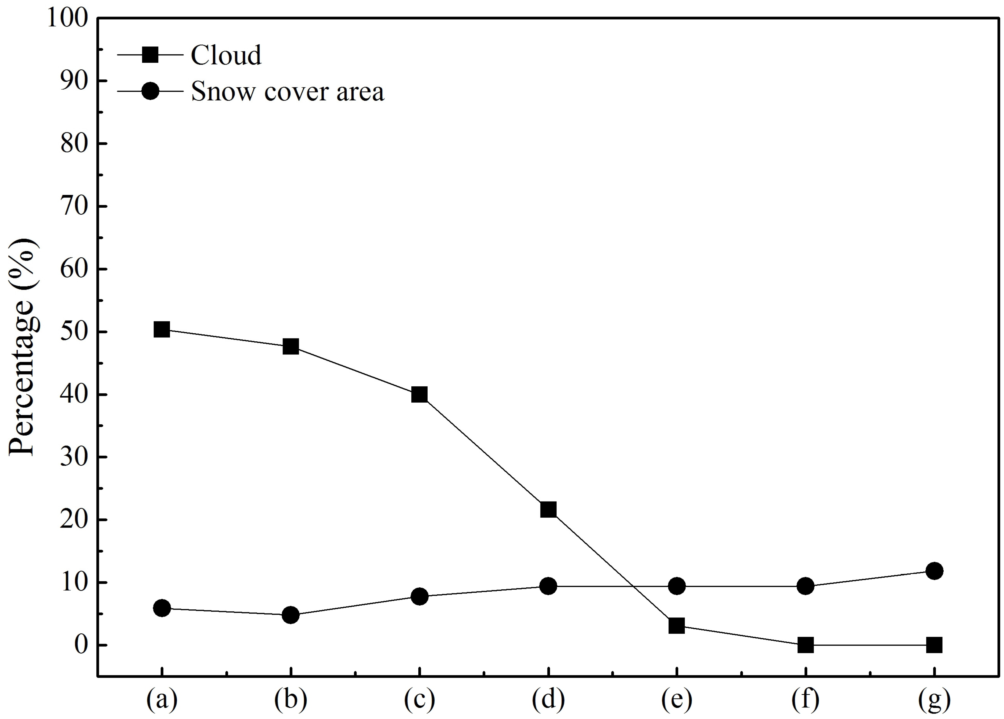 Remotesensing 07 06986 g005