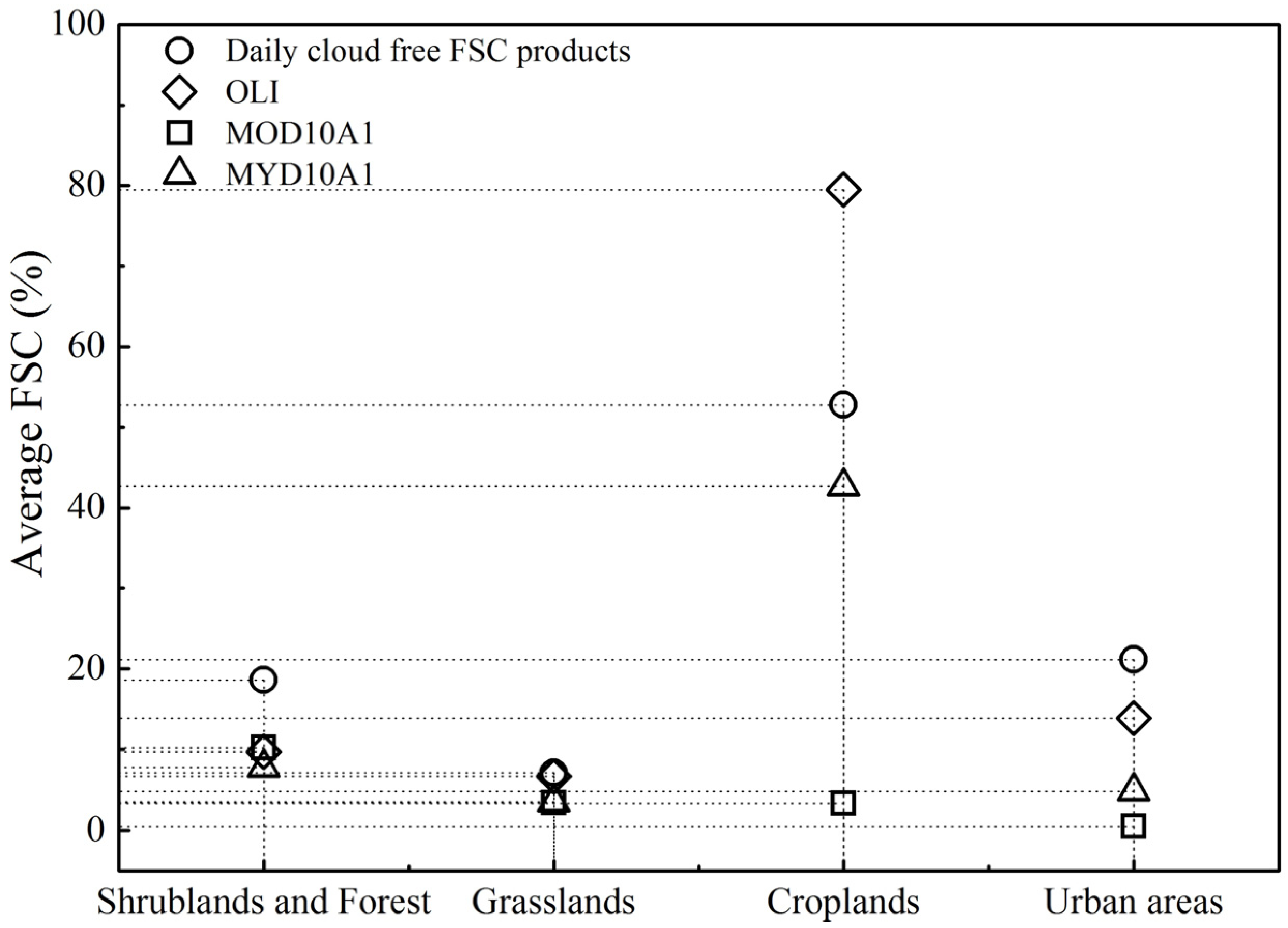 Remotesensing 07 06986 g008
