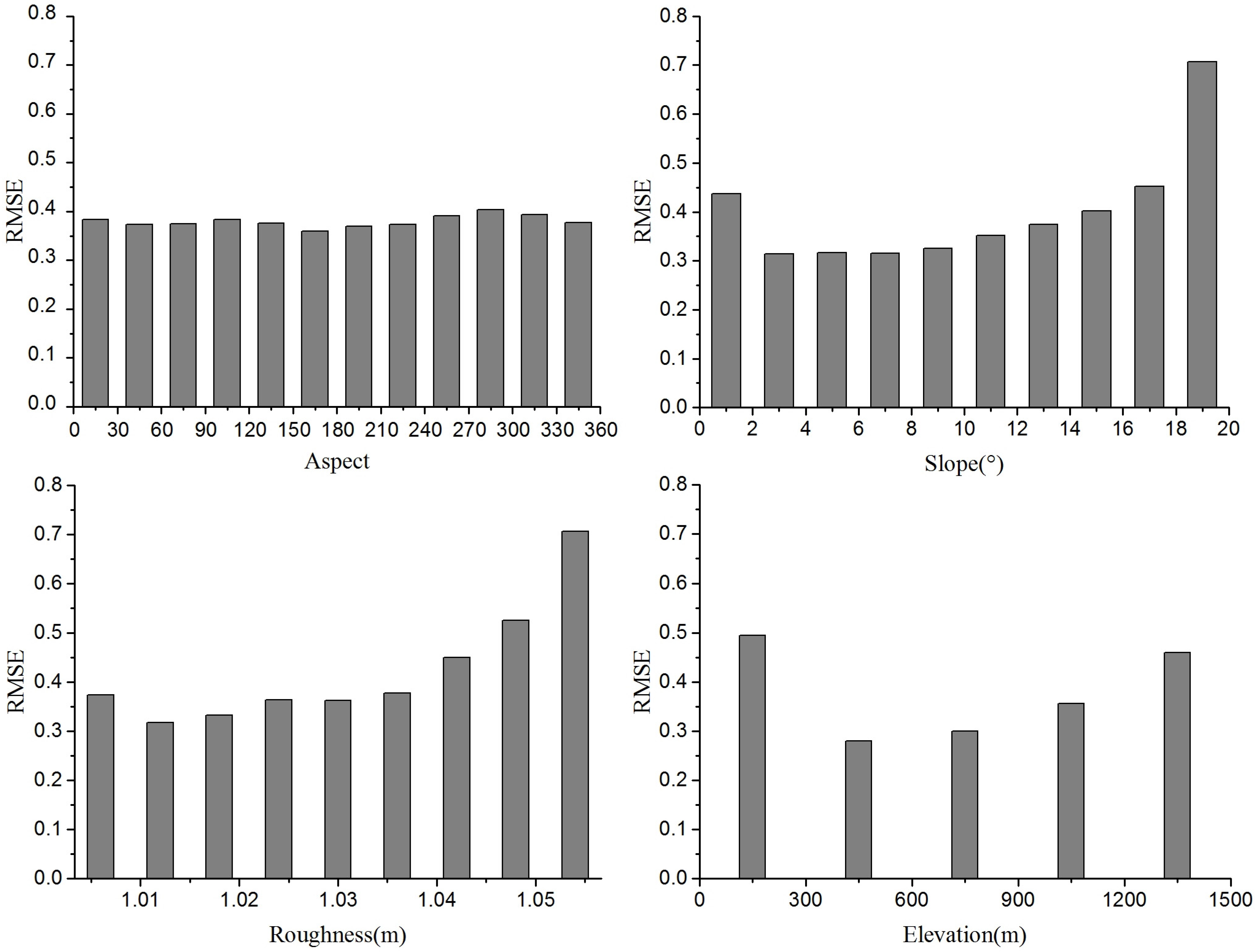 Remotesensing 07 06986 g009