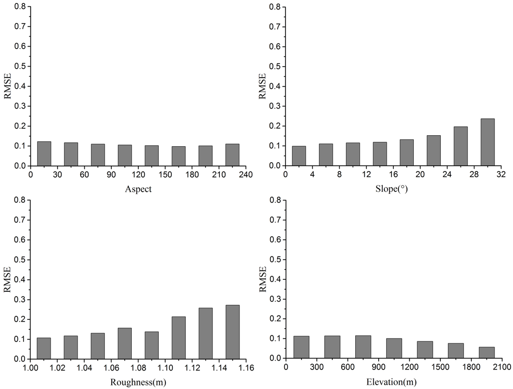 Remotesensing 07 06986 g010 1024