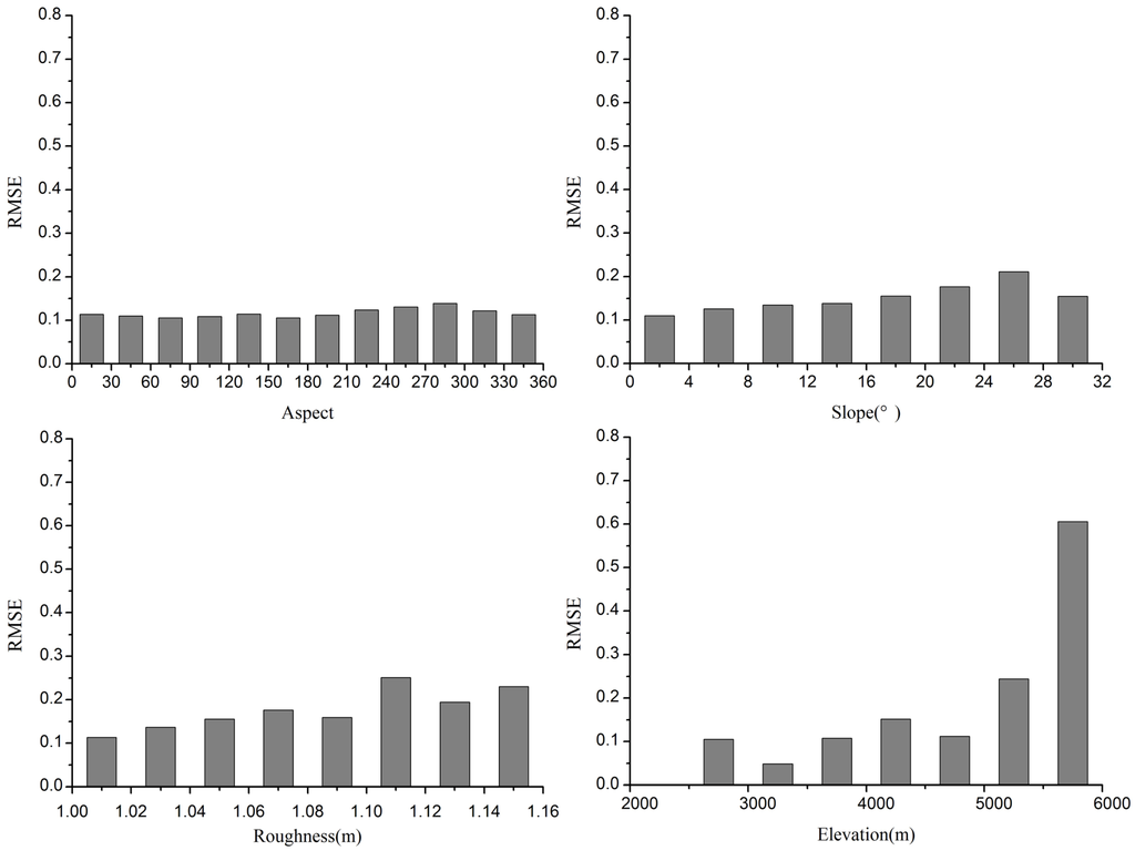 Remotesensing 07 06986 g011 1024