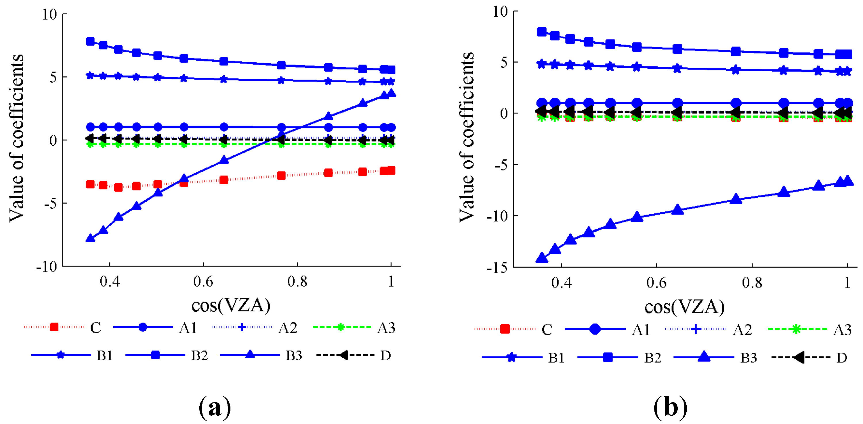 Remotesensing 07 07080 g002