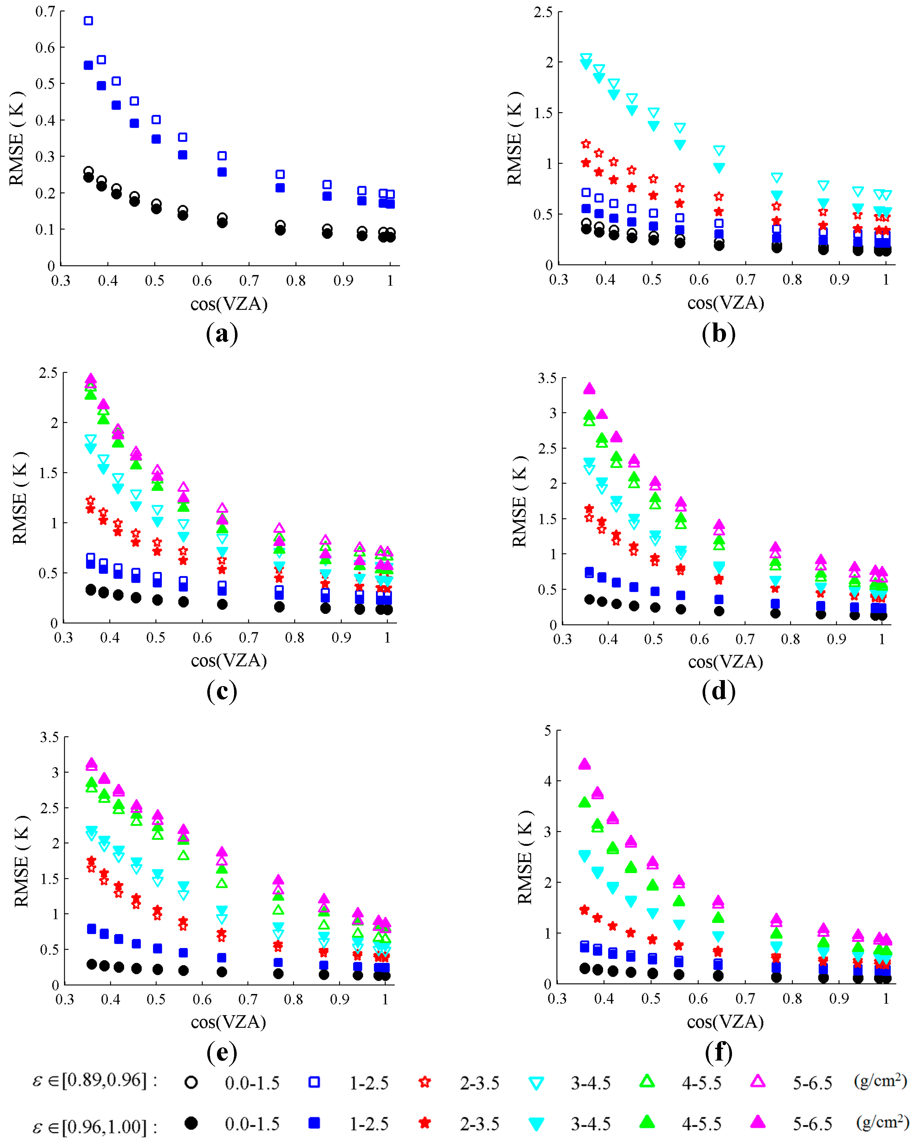 Remotesensing 07 07080 g003