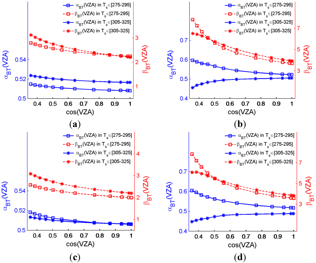 Remotesensing 07 07080 g004 1024