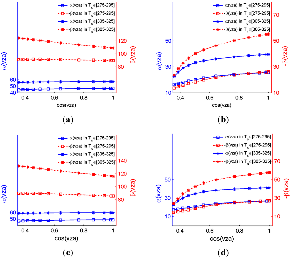 Remotesensing 07 07080 g005 1024