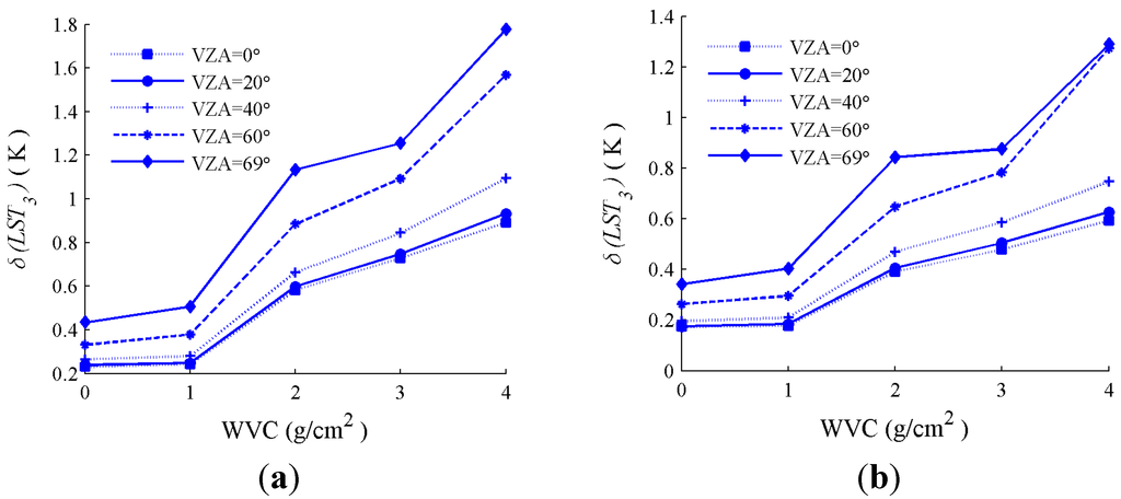 Remotesensing 07 07080 g006 1024