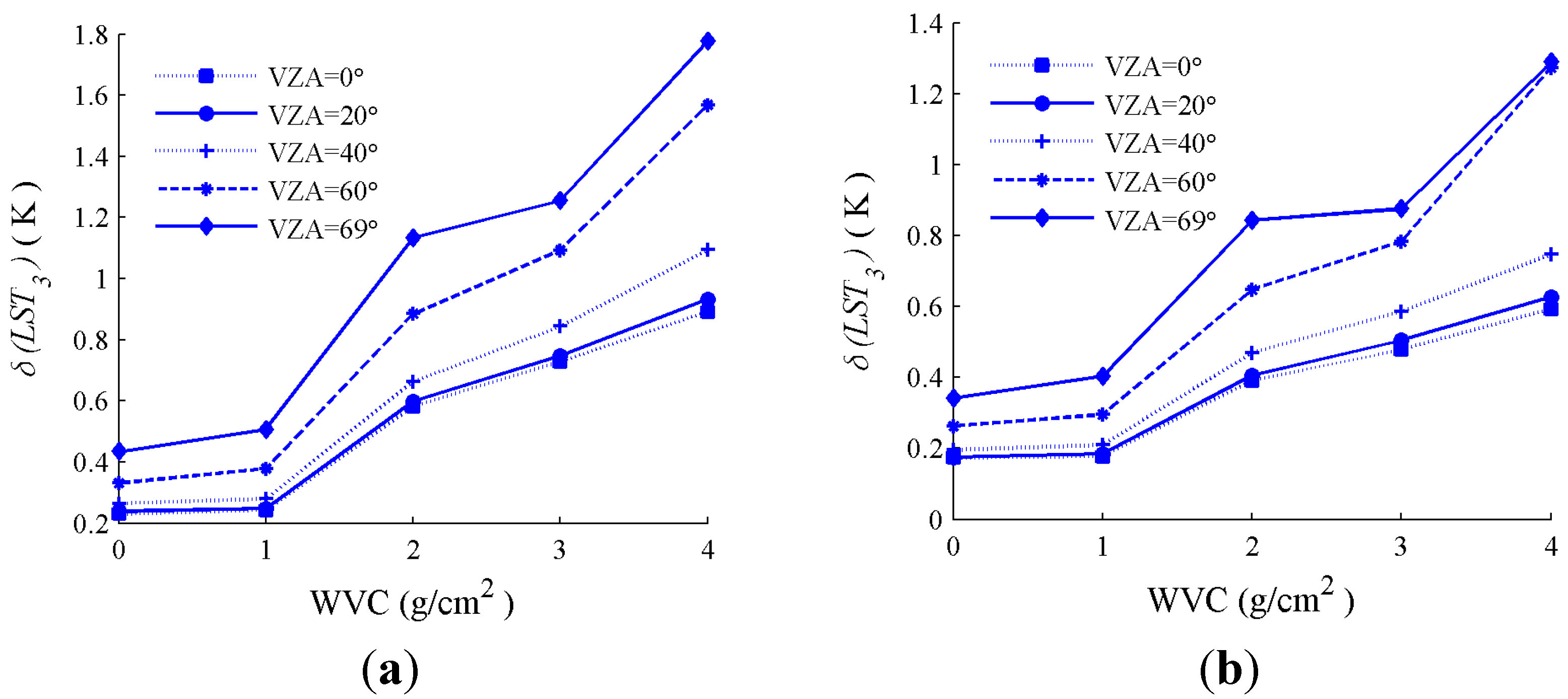 Remotesensing 07 07080 g006