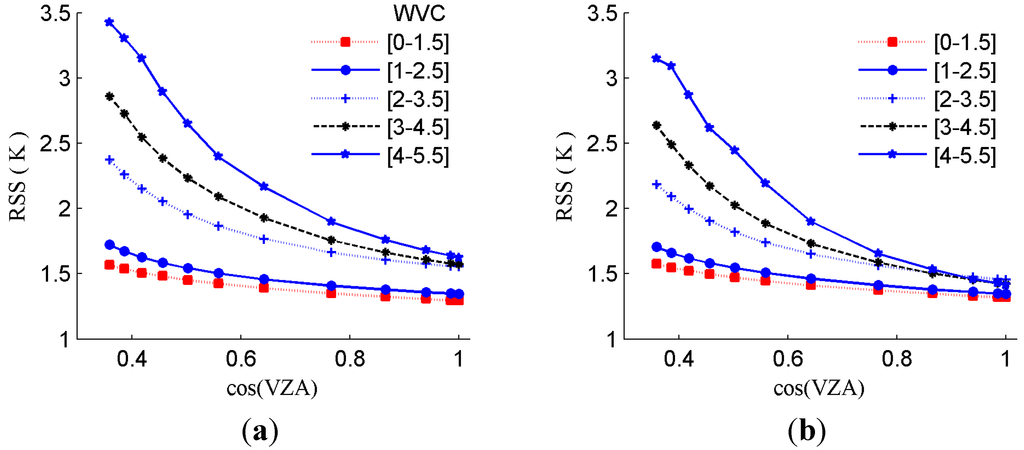 Remotesensing 07 07080 g007 1024