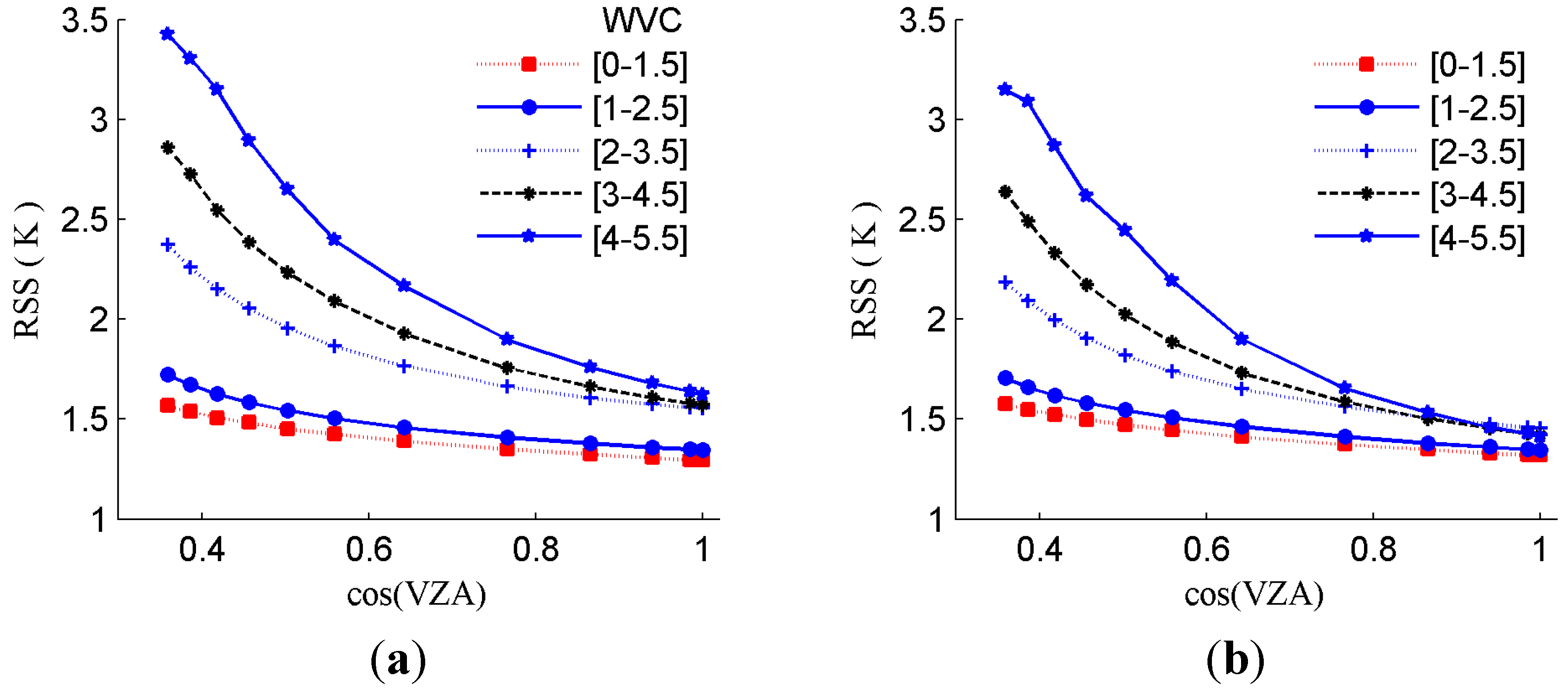 Remotesensing 07 07080 g007