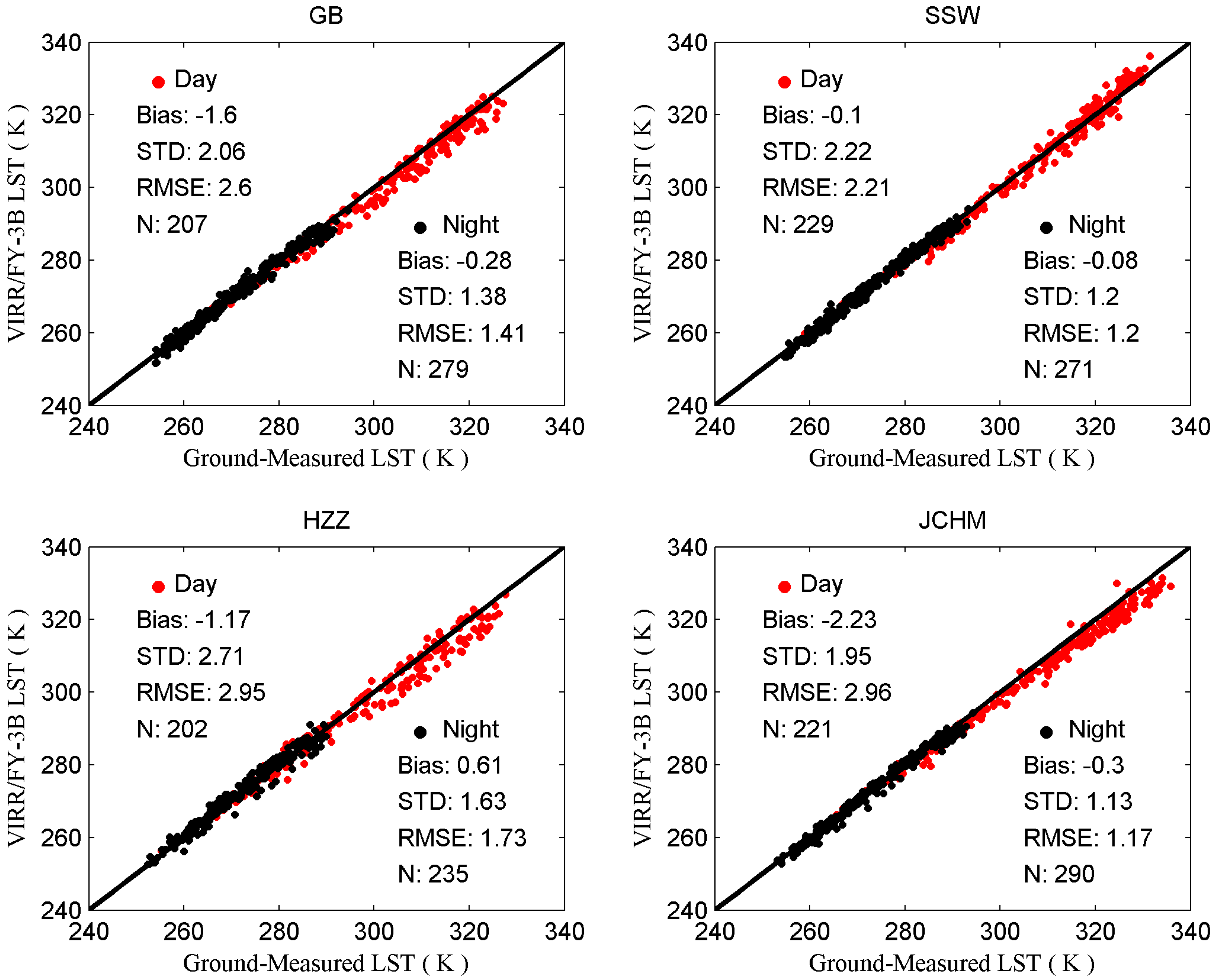 Remotesensing 07 07080 g009