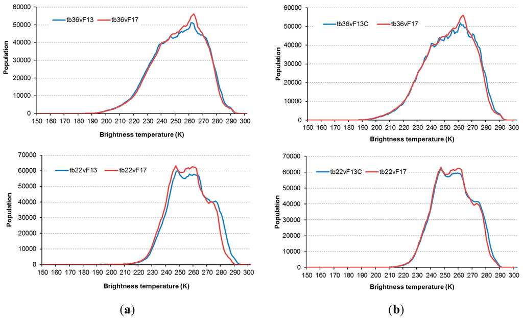 Remotesensing 07 07212 g002b 1024