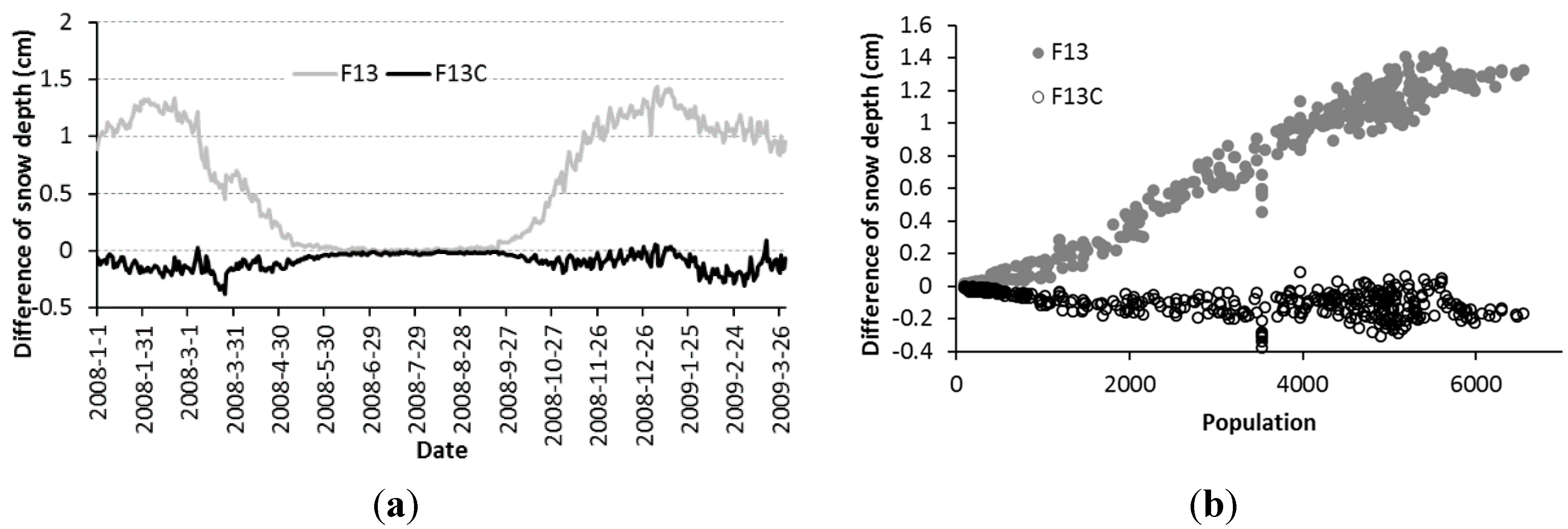 Remotesensing 07 07212 g004