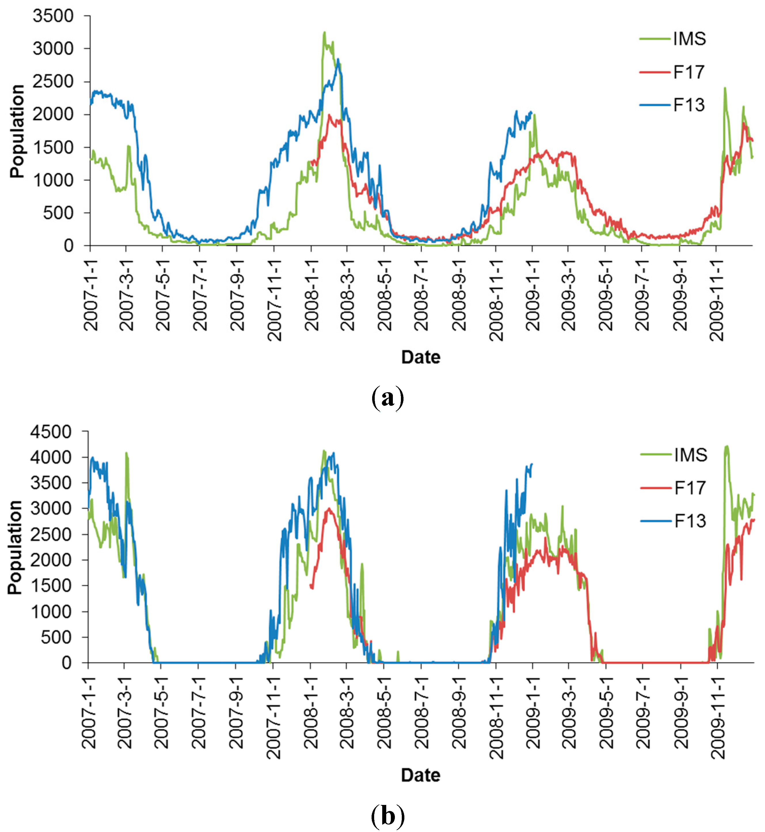 Remotesensing 07 07212 g006a