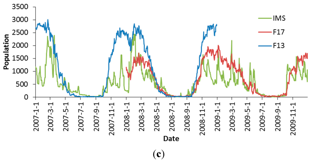 Remotesensing 07 07212 g006b 1024