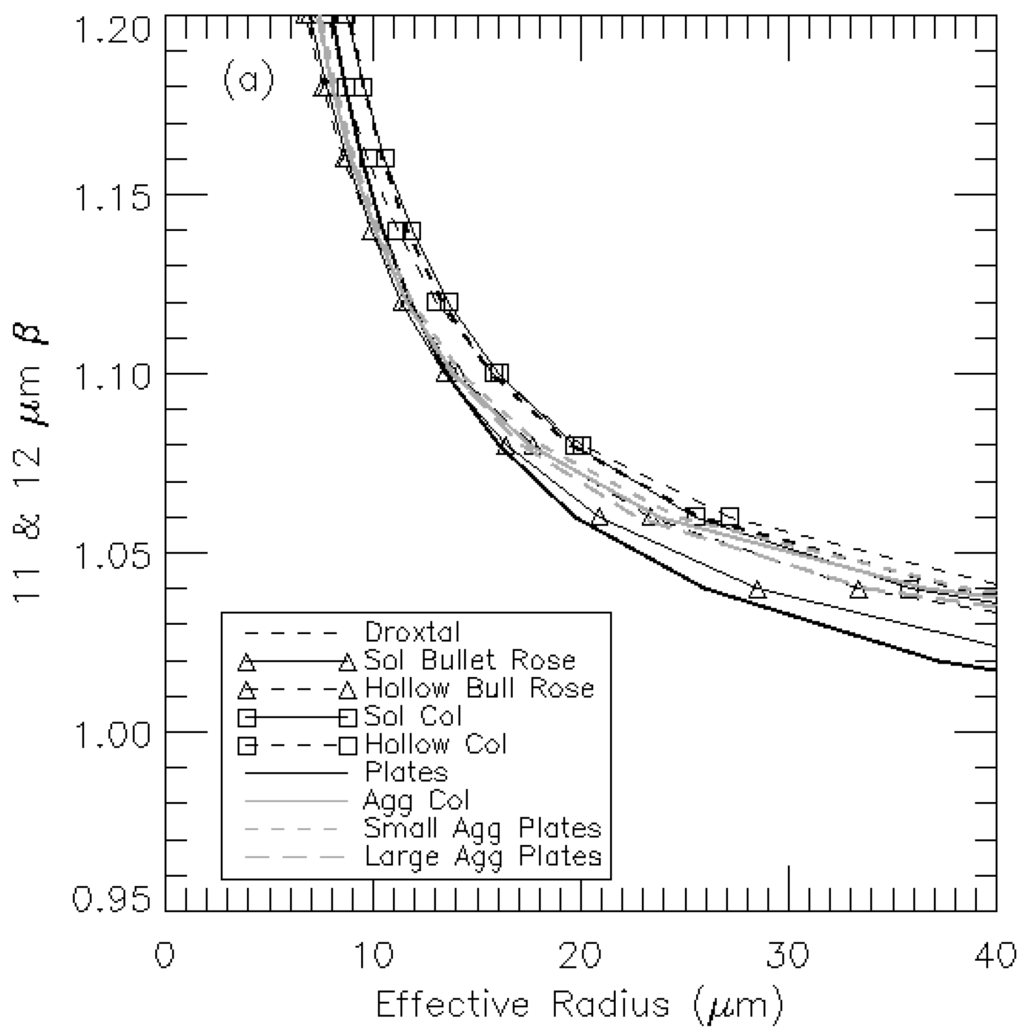 Remotesensing 07 07257 g003 1024