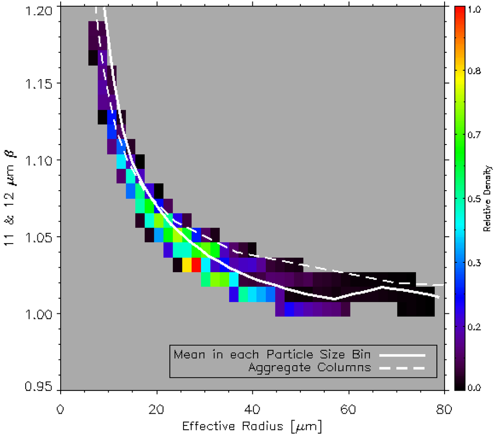 Remotesensing 07 07257 g006 1024
