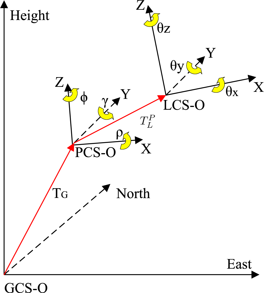 Remotesensing 07 07402f1