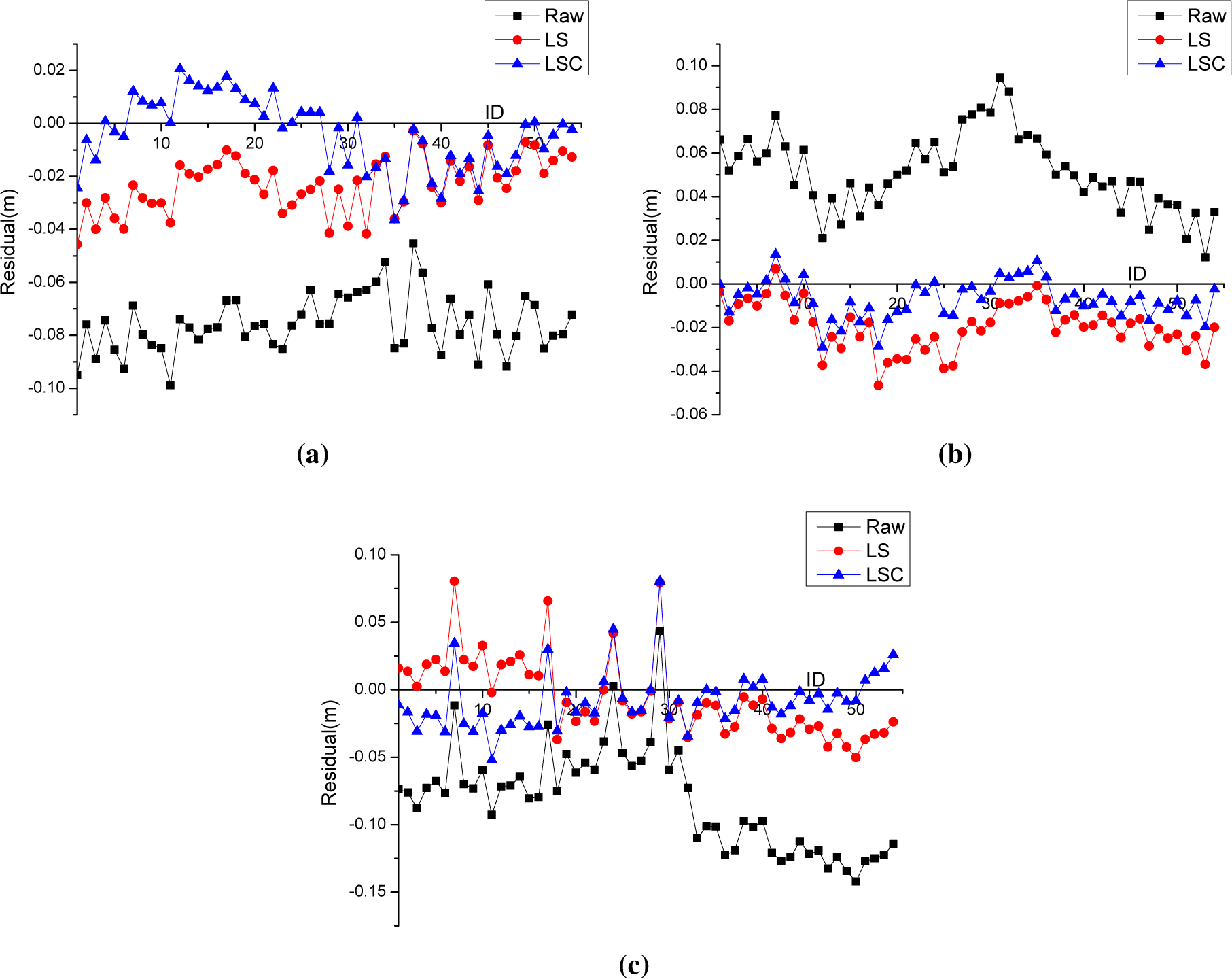Remotesensing 07 07402f12