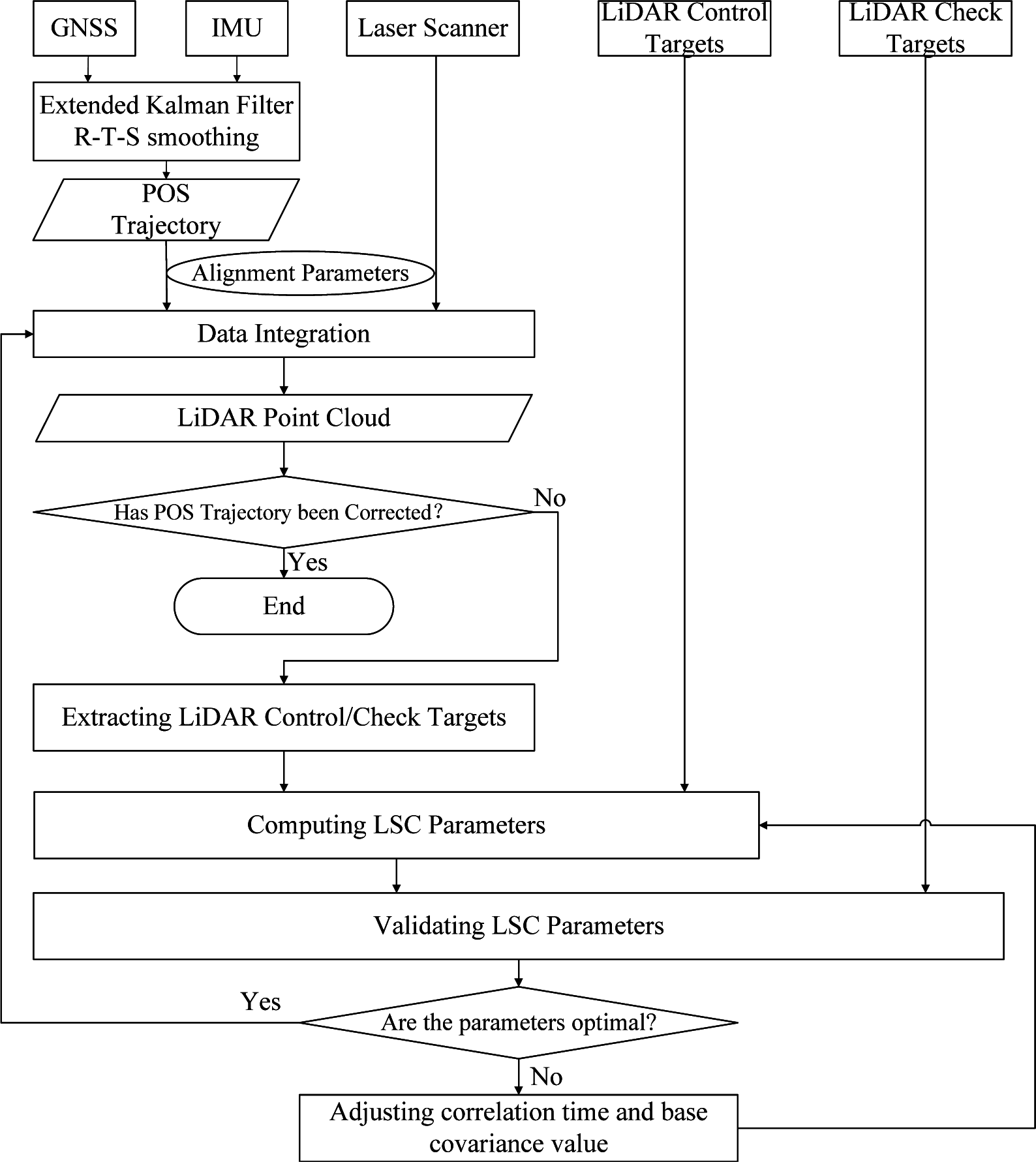 Remotesensing 07 07402f2