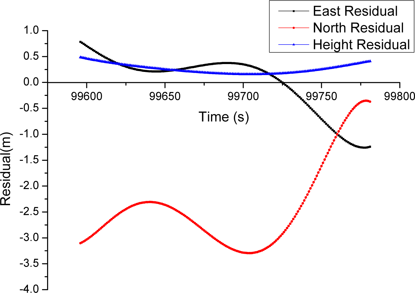 Remotesensing 07 07402f5