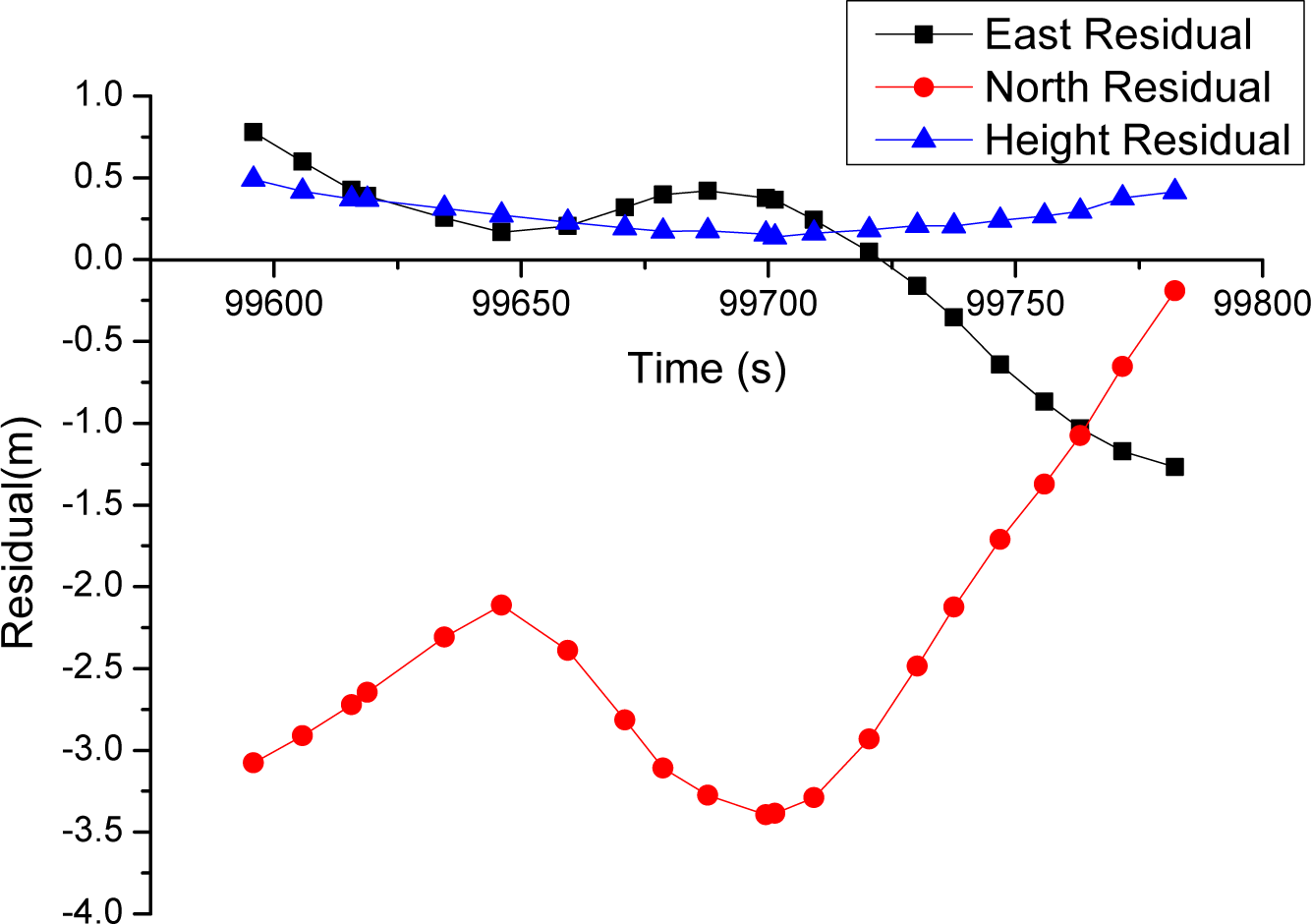 Remotesensing 07 07402f6