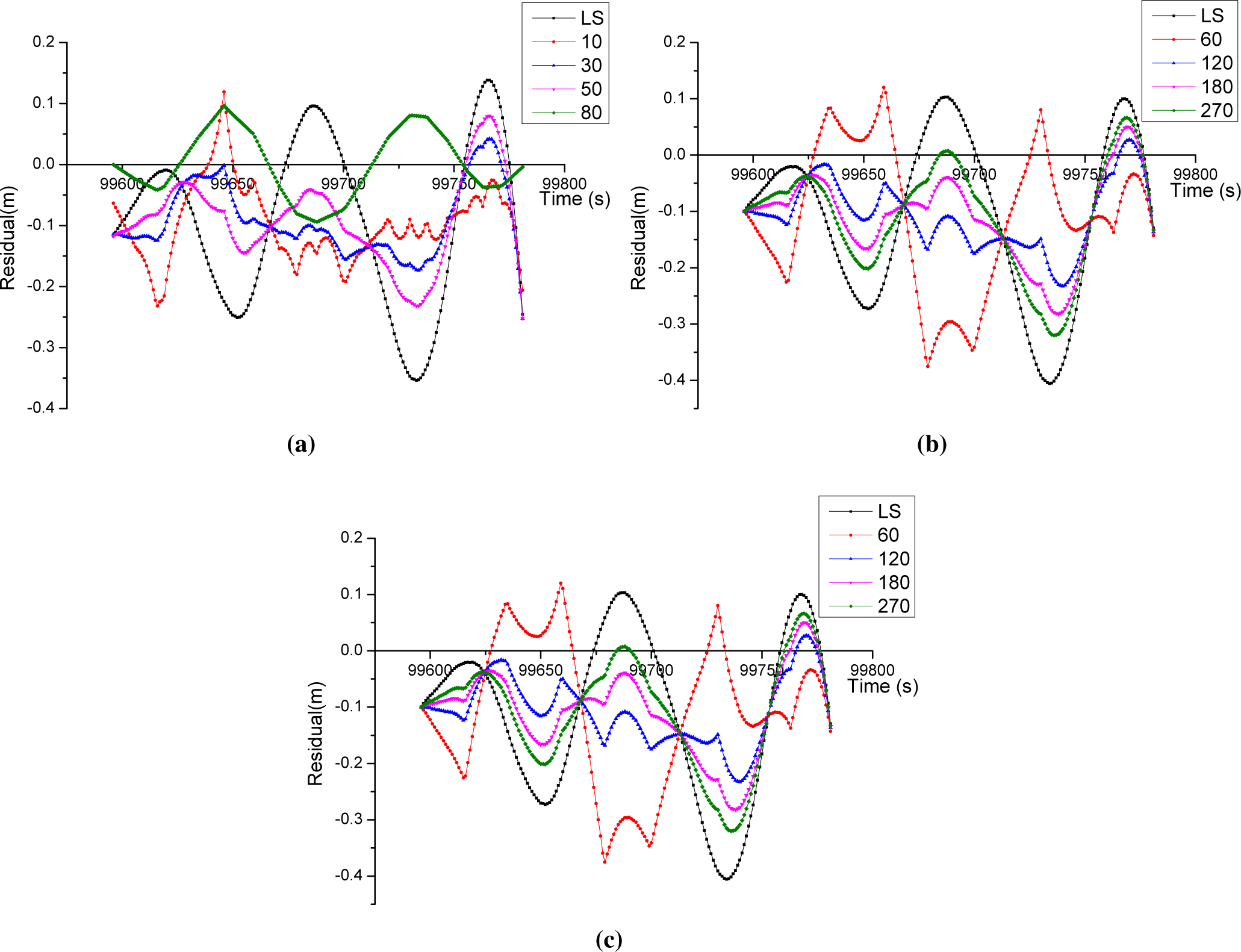 Remotesensing 07 07402f9