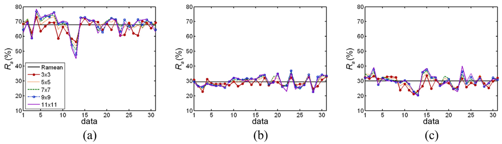 Remotesensing 07 07447 g007 1024