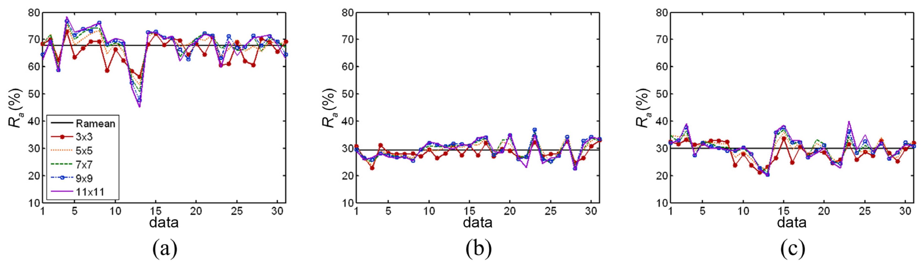 Remotesensing 07 07447 g007