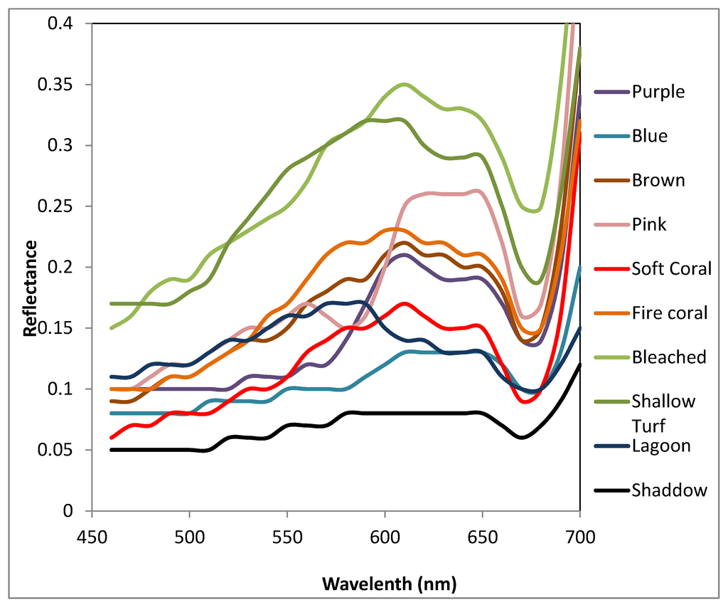 Remotesensing 07 07521 g004 1024