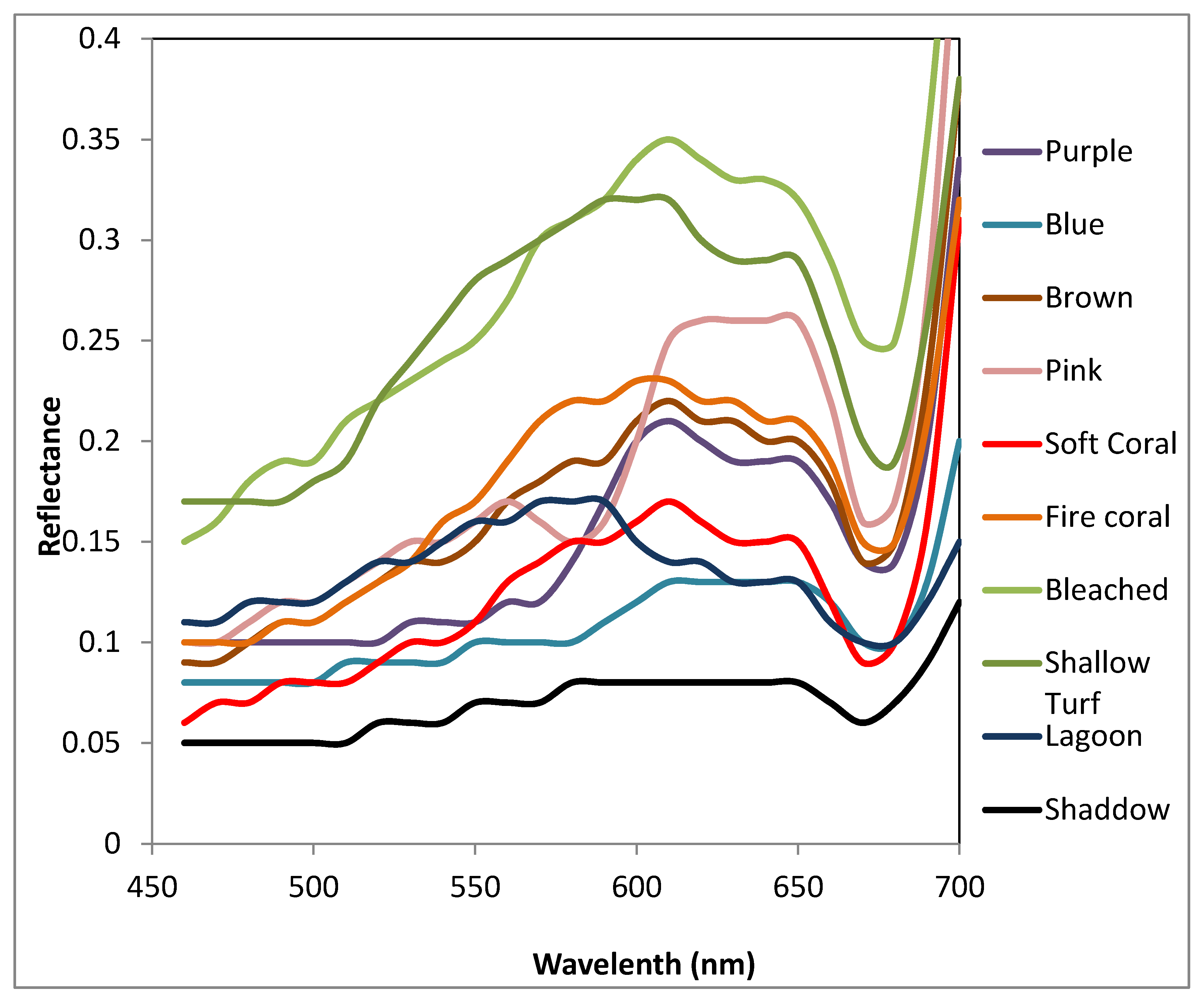 Remotesensing 07 07521 g004