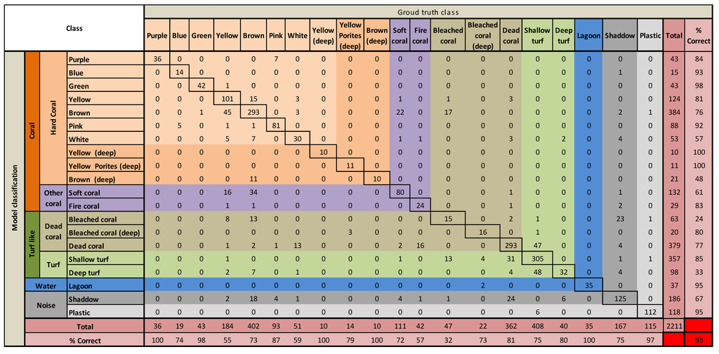 Remotesensing 07 07521 g005 1024