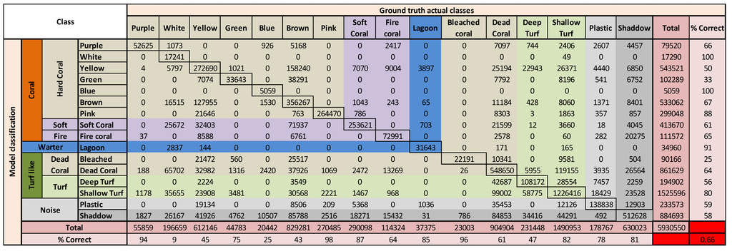 Remotesensing 07 07521 g006 1024