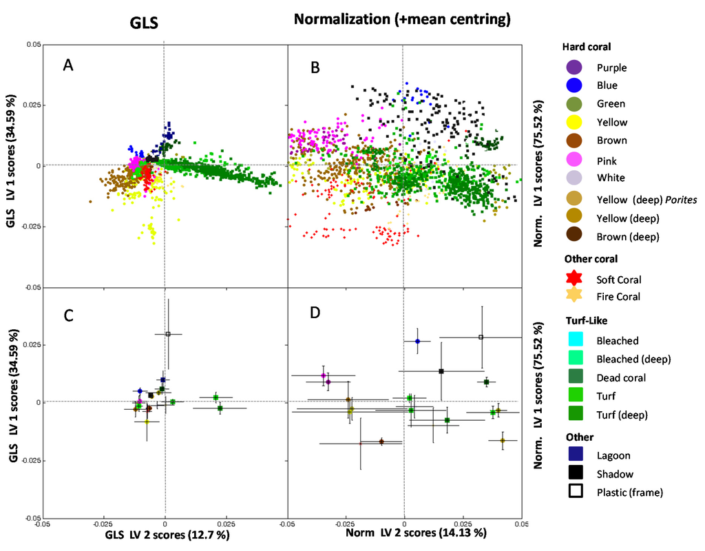 Remotesensing 07 07521 g007 1024