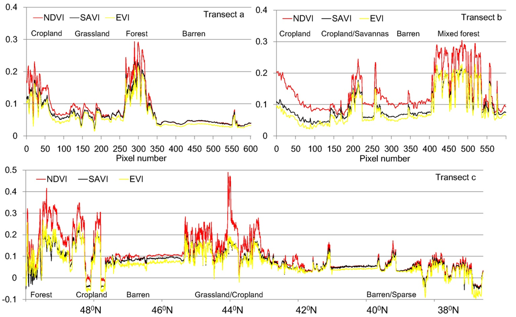 Remotesensing 07 07597 g005 1024
