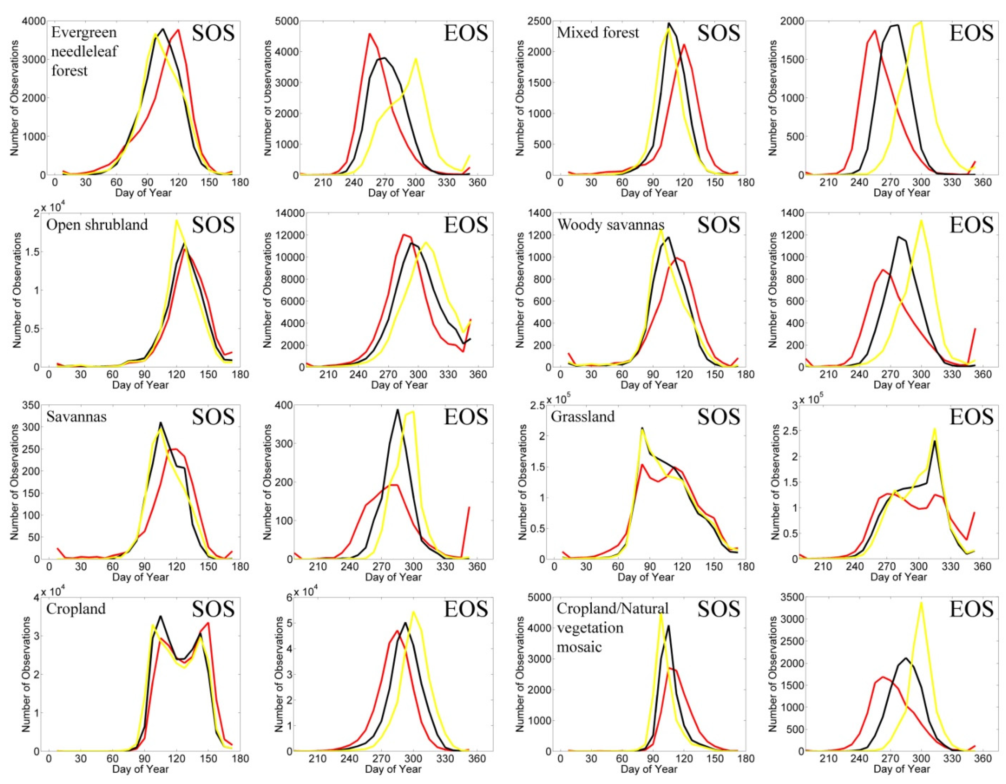Remotesensing 07 07597 g008