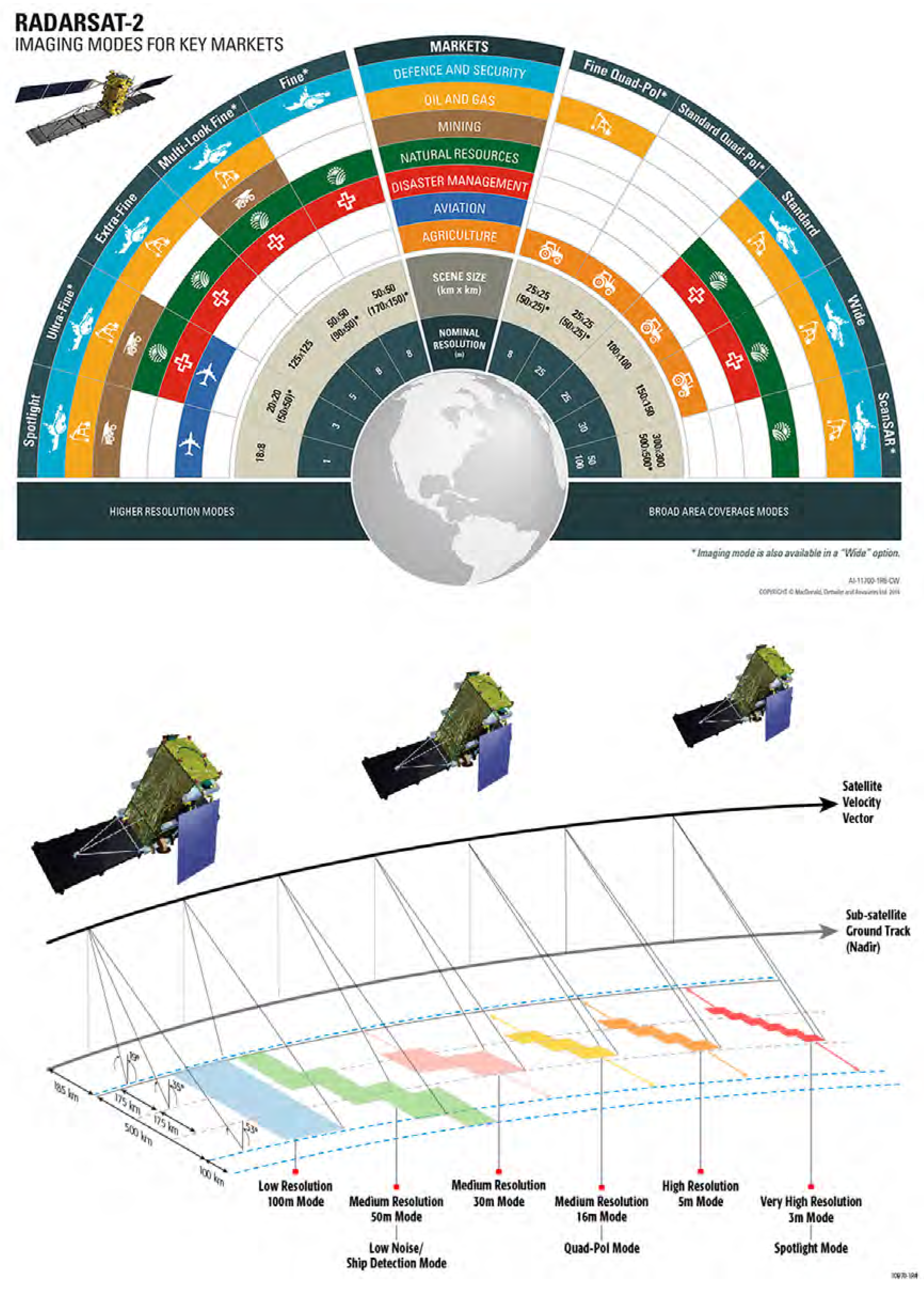 Remotesensing 07 07615 g002