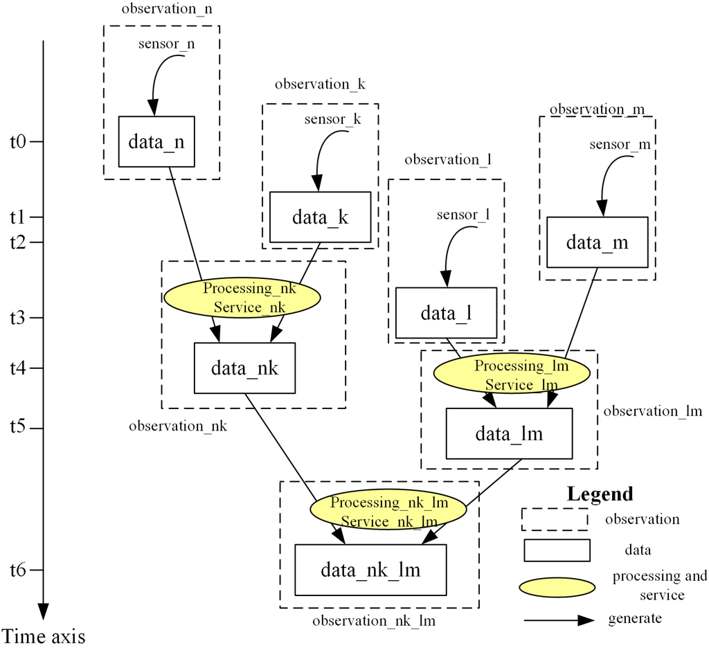 Remotesensing 07 07646 g001 1024