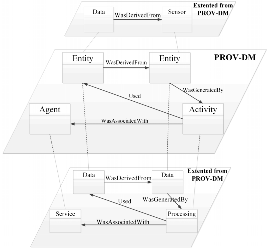 Remotesensing 07 07646 g002 1024