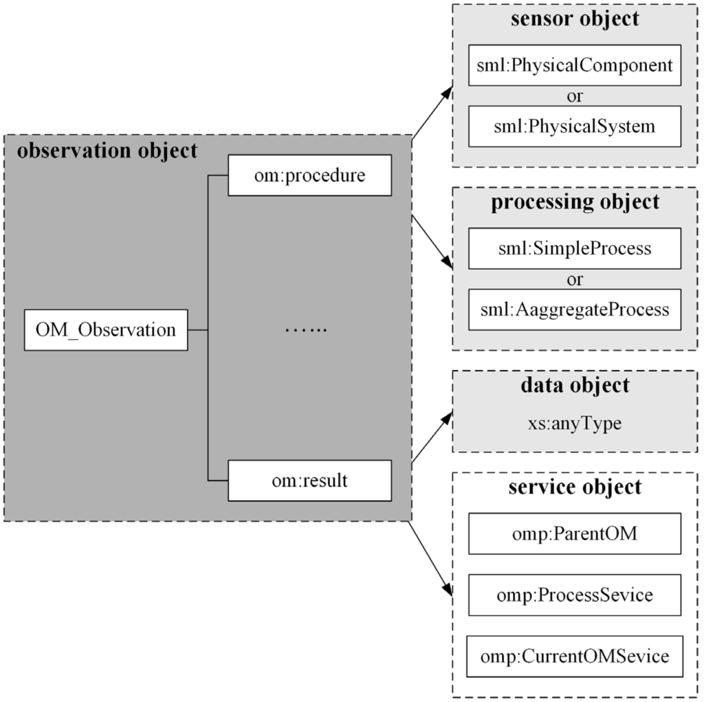 Remotesensing 07 07646 g003 1024