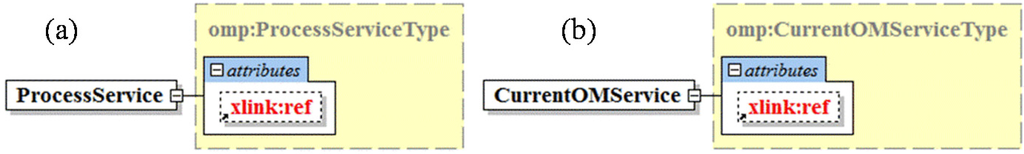 Remotesensing 07 07646 g005 1024