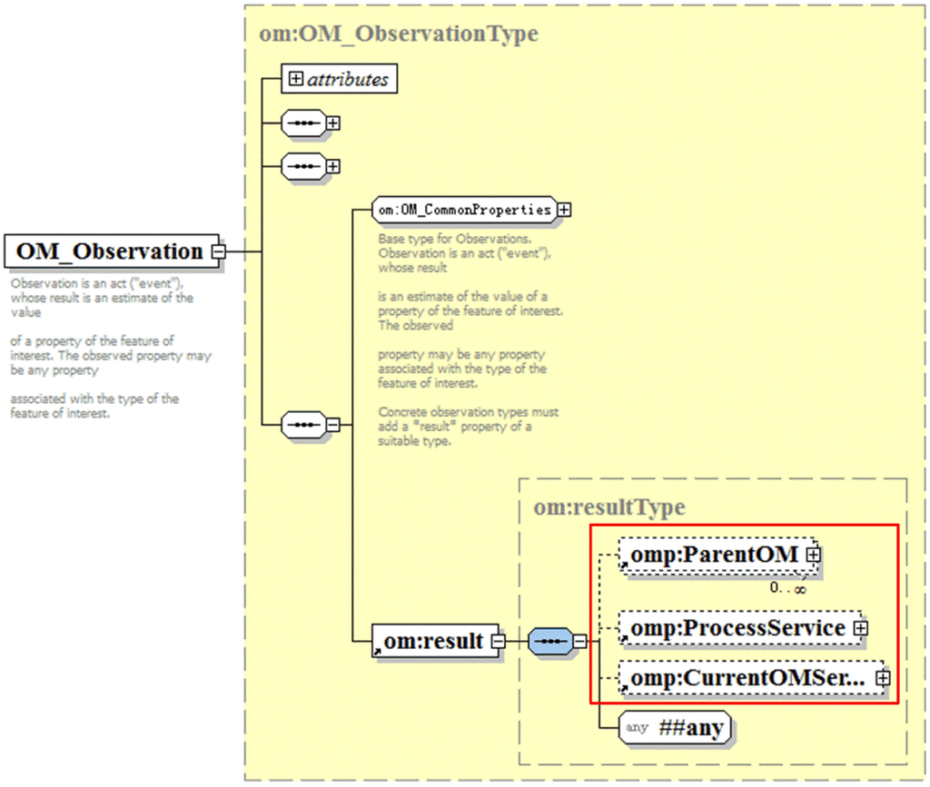 Remotesensing 07 07646 g006 1024