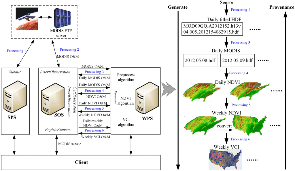 Remotesensing 07 07646 g008 1024
