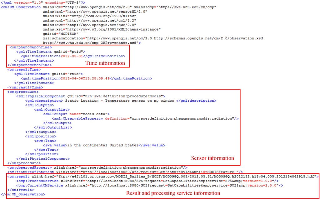 Remotesensing 07 07646 g009 1024