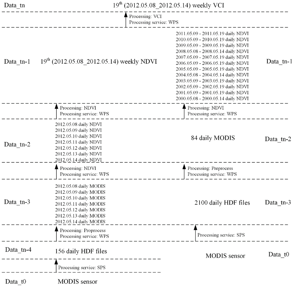 Remotesensing 07 07646 g012 1024