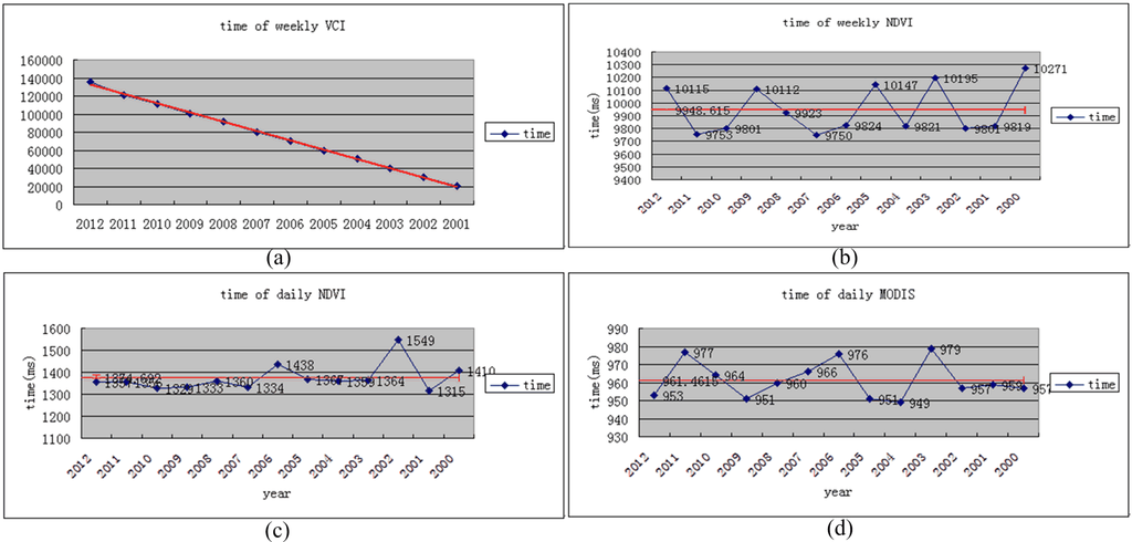 Remotesensing 07 07646 g013 1024