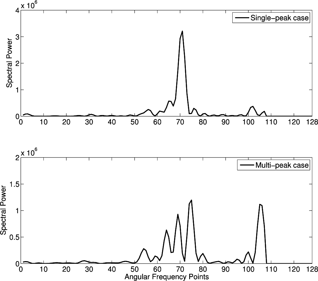 Remotesensing 07 07753f2