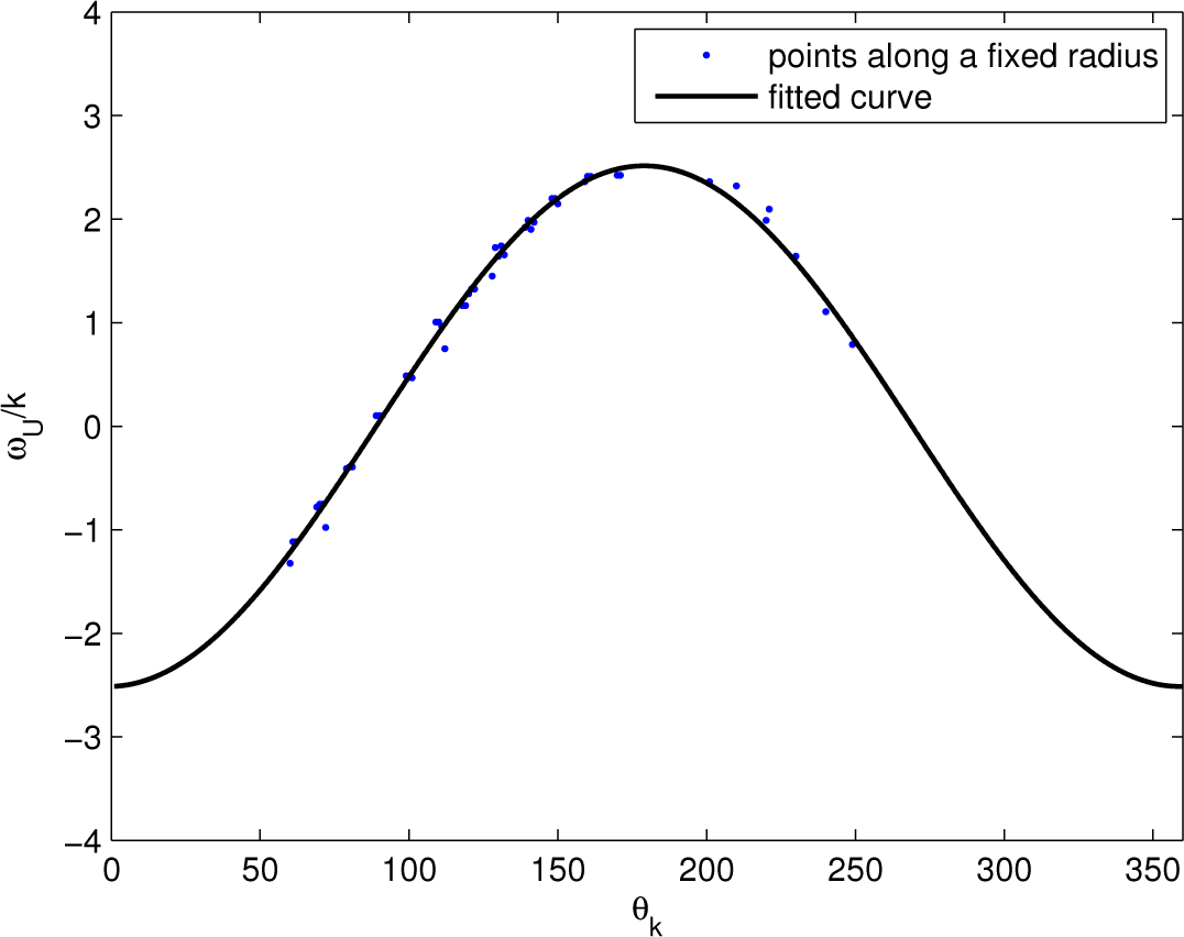 Remotesensing 07 07753f3