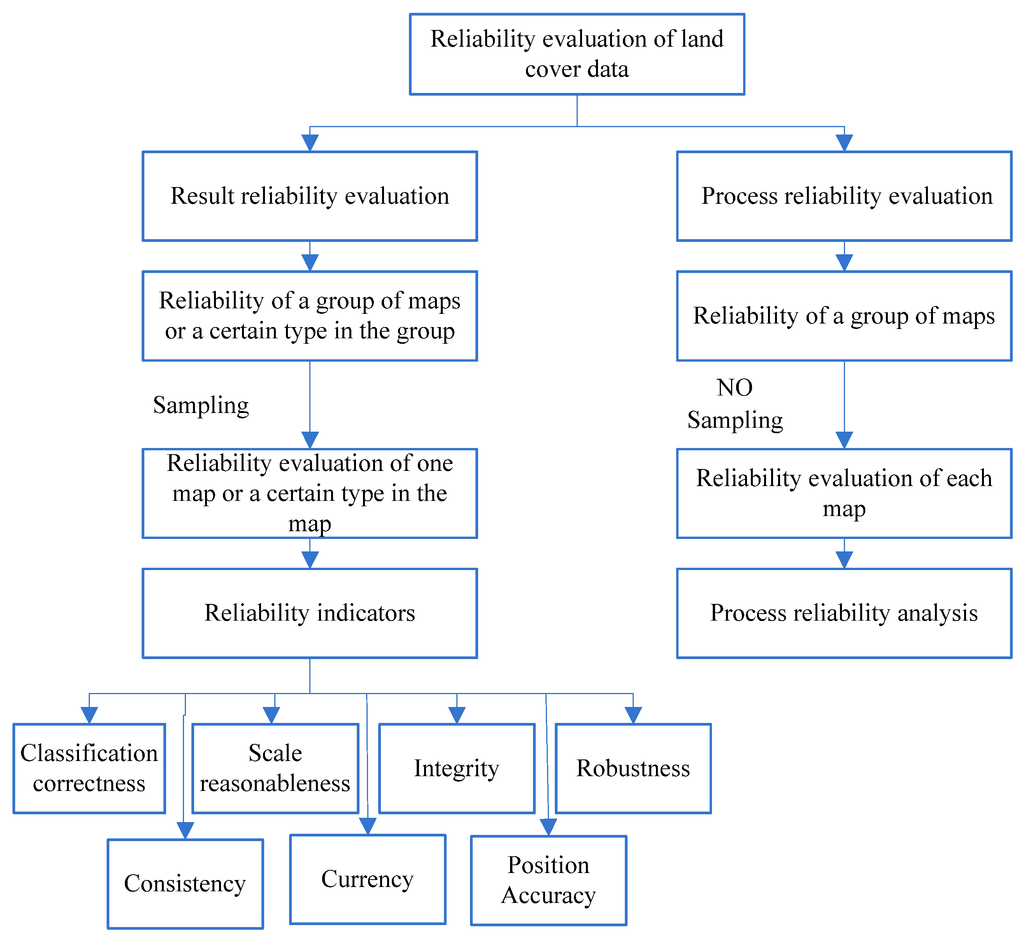 Remotesensing 07 07846 g001 1024